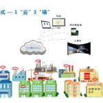揚(yáng)塵在線監(jiān)測(cè)系統(tǒng)介紹
