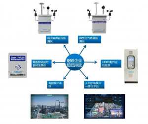 共繪藍天，建造高質量“低碳”鋼鐵生態(tài)圈