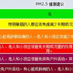 環境監測 讀懂空氣質量指數