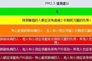 環境監測 讀懂空氣質量指數