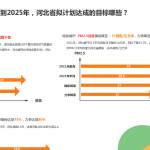 河北省第十四個五年規劃的成果與目標