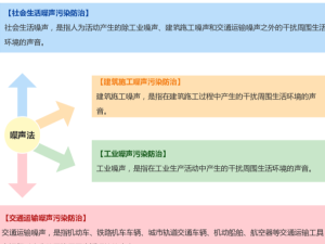 解讀中華人民共和國噪聲污染防治法