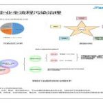 有序減排，綠色發展，鋼鐵企業這樣做！