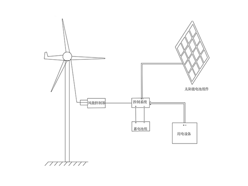 風(fēng)光互補(bǔ)供電系統(tǒng)