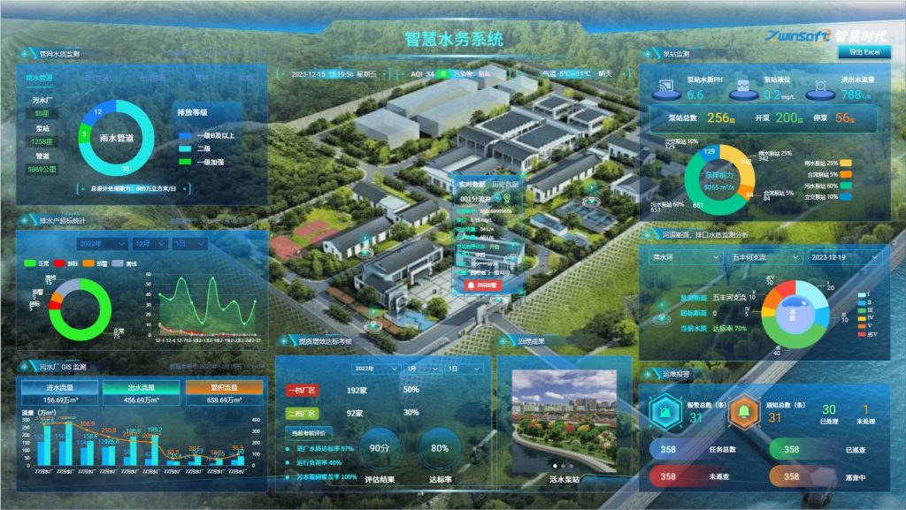 智慧水務監控平臺